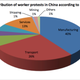 Image for article titled China’s “factory girls” have grown up—and are going on strike